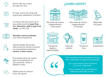 Fast facts ES